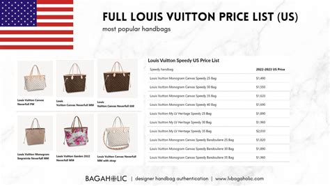 original louis vuitton prices